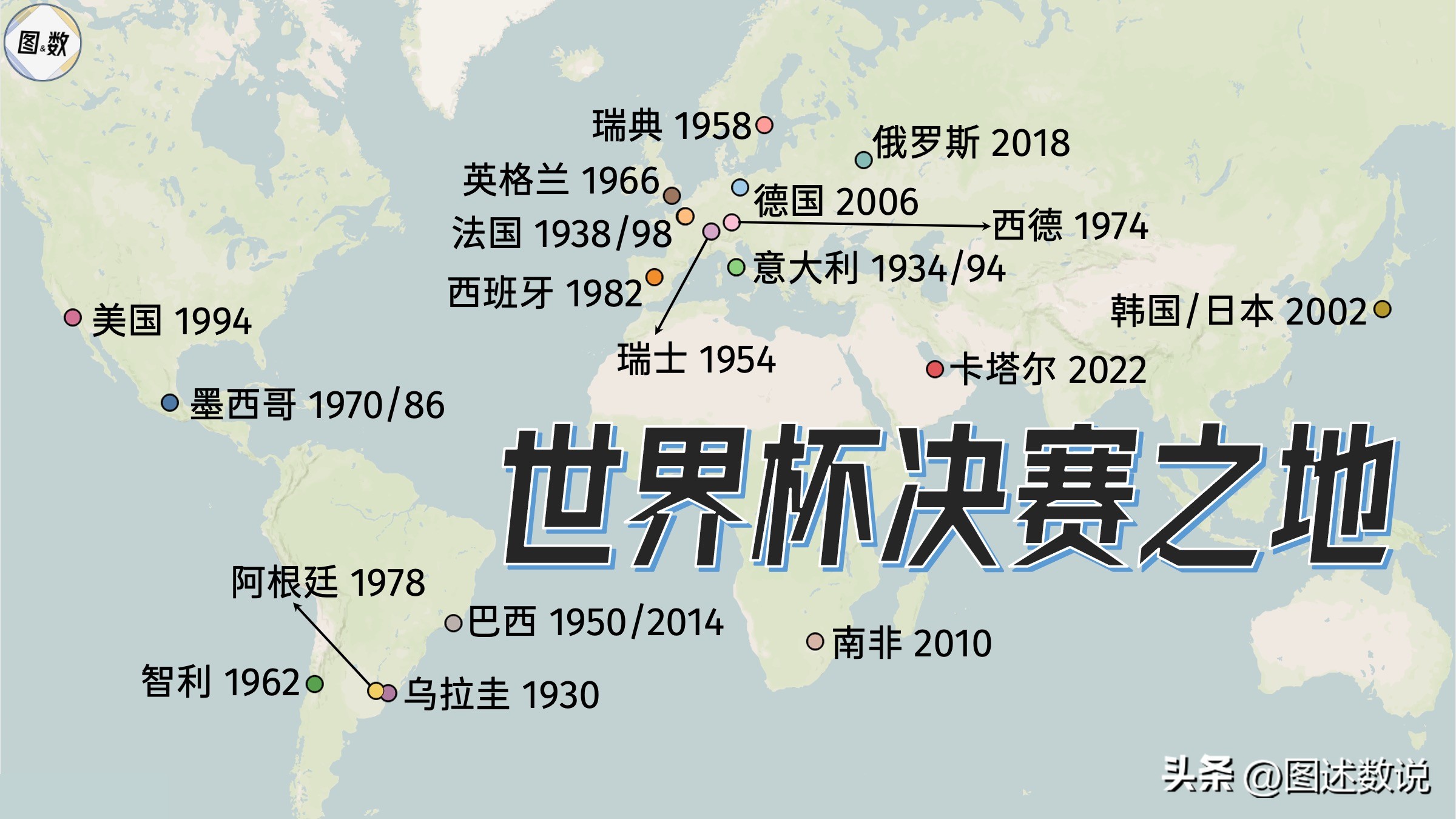 历届世界杯举办地点和耗资多少?我帮你算了一笔足球账 历届世界杯举办地点和耗资多少?我帮你算了一笔足球账