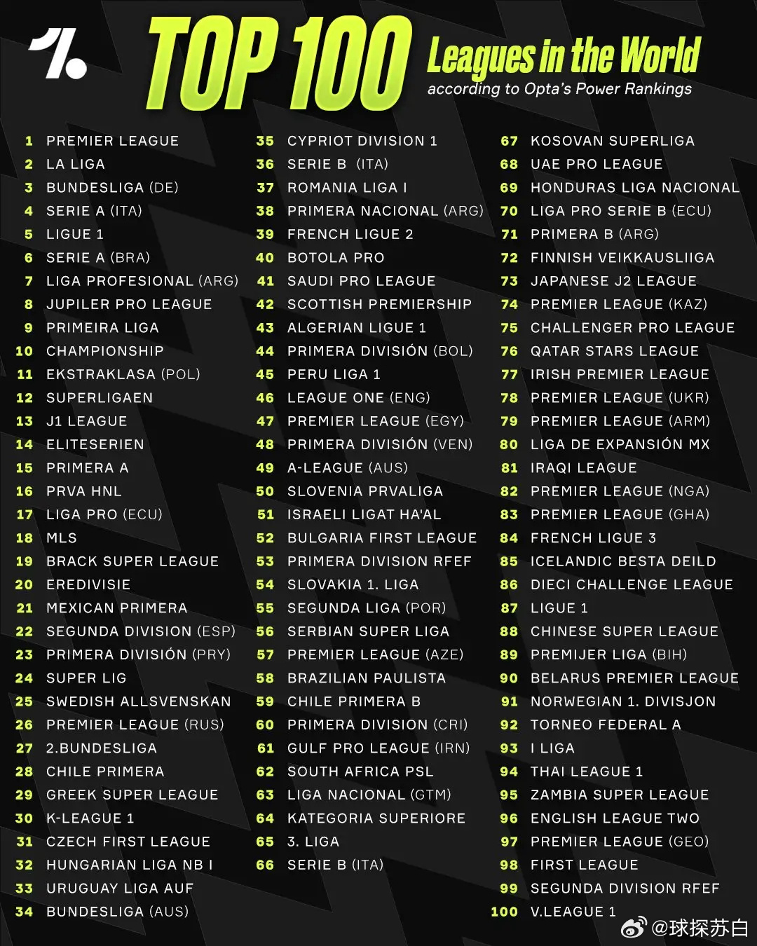 英超球星排名，别光看身价，这些人才是真正的大腿